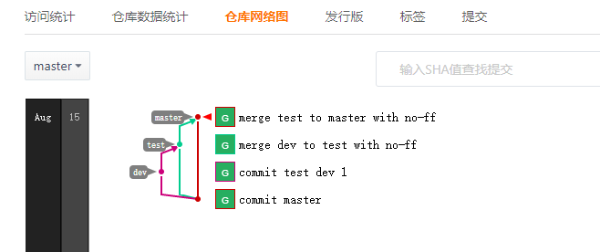 Git中是的合并分支什么