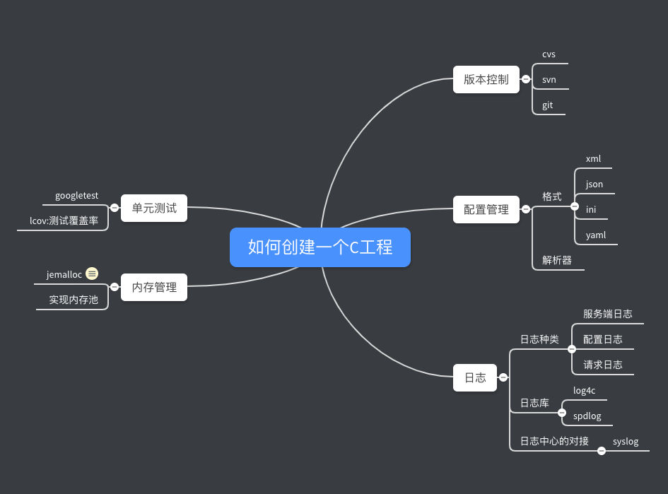 怎么创建一个C语言工程