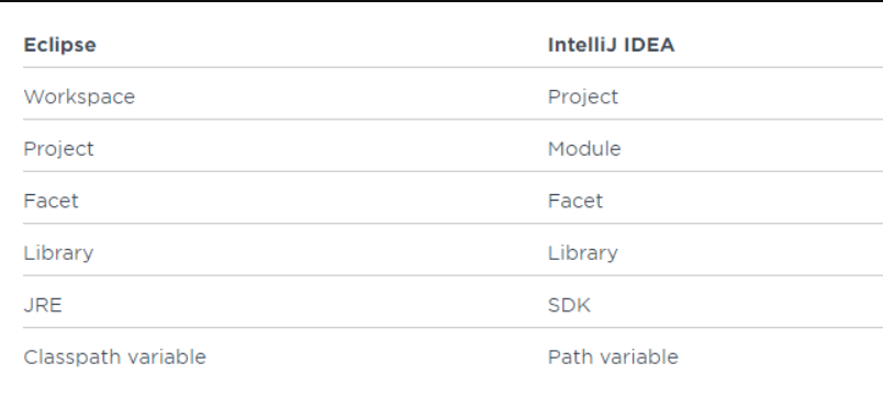 IntelliJ IDEA 使用教程是怎么样的