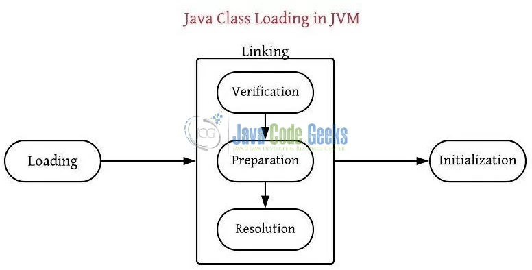 怎样理解HotSpot JVM的基本原理