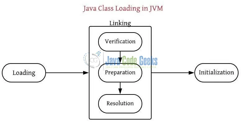 怎樣理解HotSpot JVM的基本原理