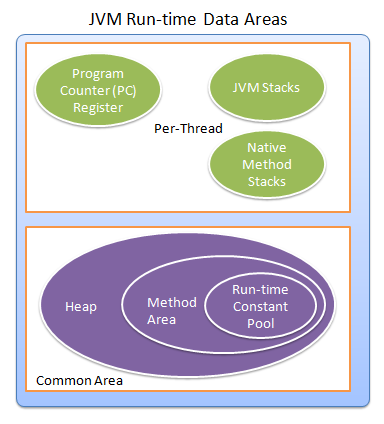 怎样理解HotSpot JVM的基本原理