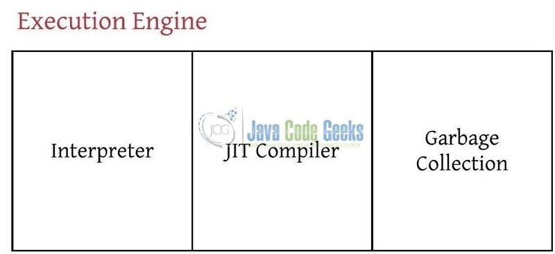 怎樣理解HotSpot JVM的基本原理