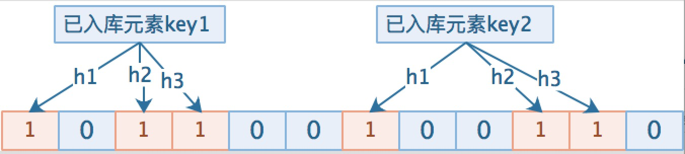 怎么使用数据库缓存技术