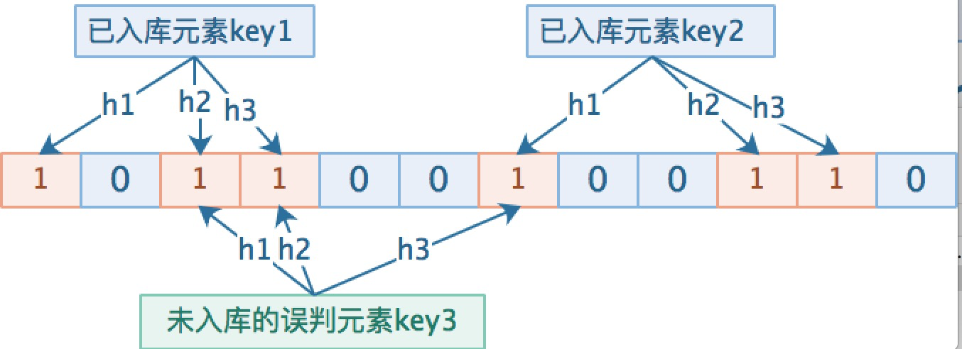 怎么使用数据库缓存技术