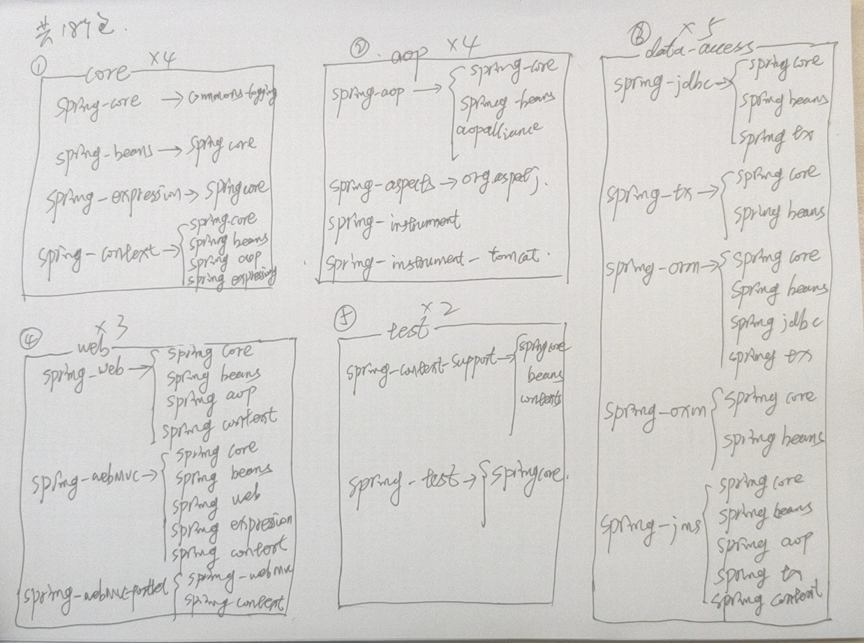 spring framework核心框架体系结构是什么