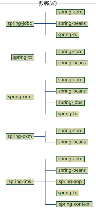 spring framework核心框架体系结构是什么