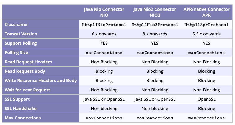 java中NIO的用法