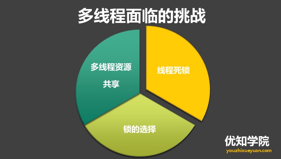 4种常用Java线程锁的特点和使用场景以及性能比较