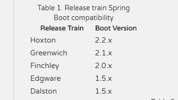 springboot与springcloud版本对应关系是什么