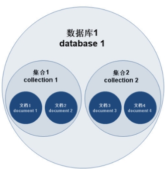 文档型数据库MongoDB是怎样的