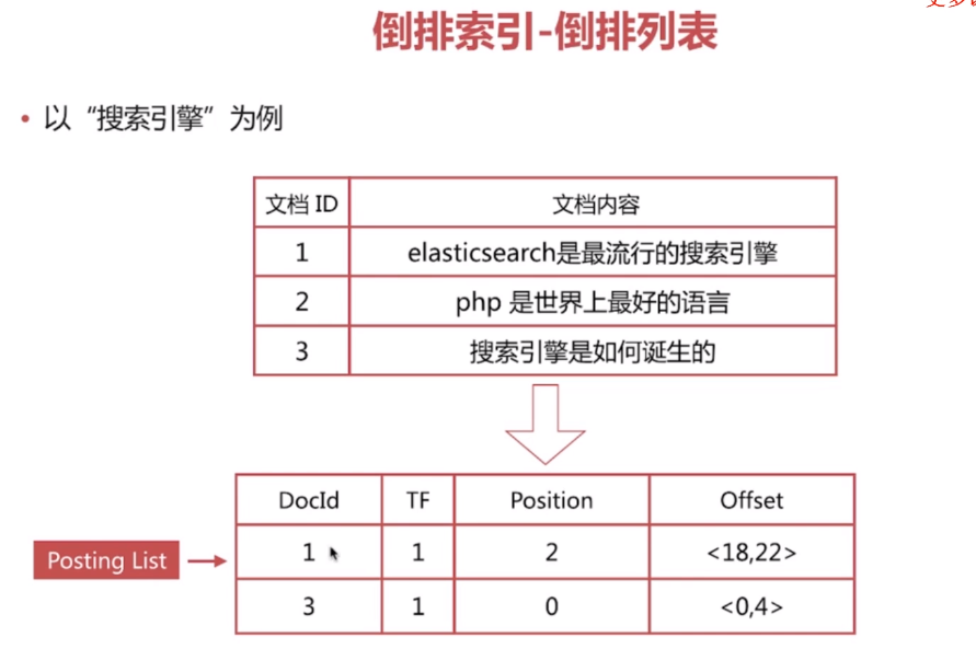 ES的基本介绍和使用方法