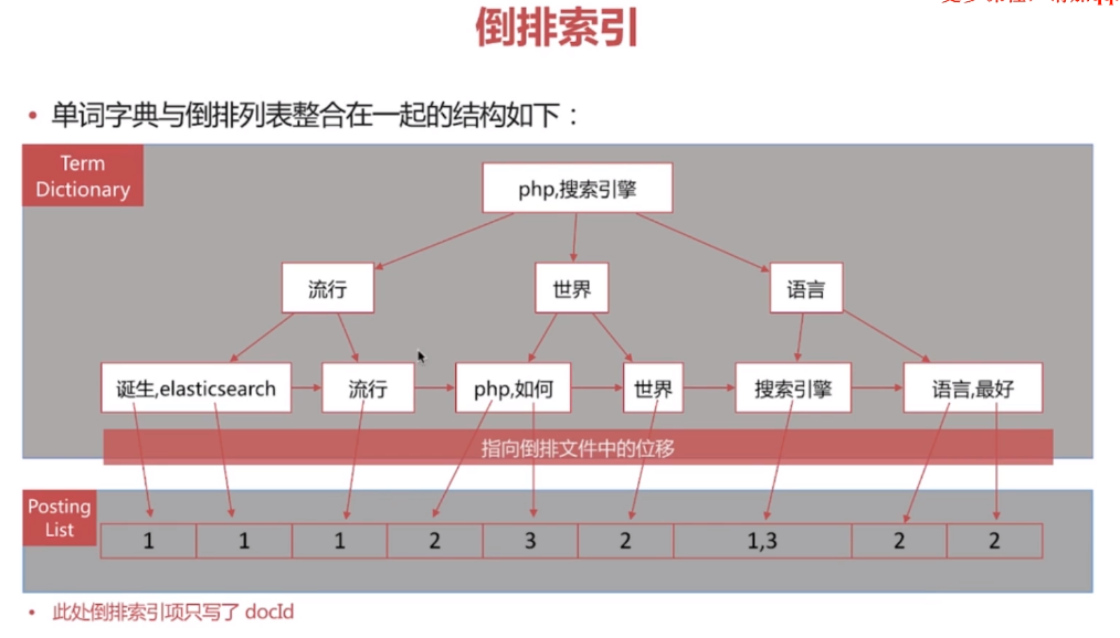 ES的基本介绍和使用方法