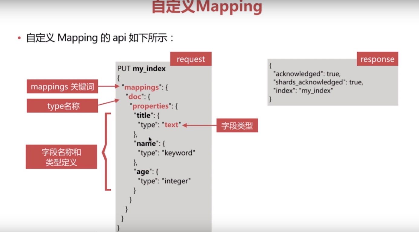 ES的基本介绍和使用方法