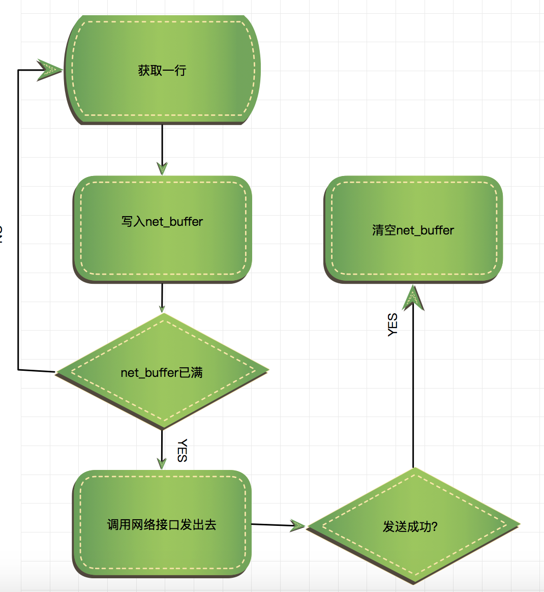 怎么從mysql中讀取數(shù)據(jù)