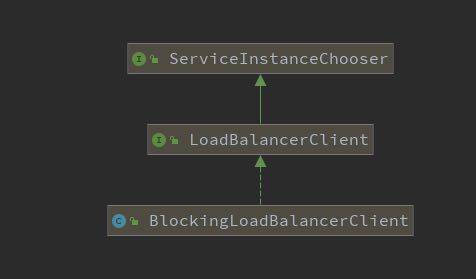 Ribbon是否能被spring-cloud-loadbalancer替代