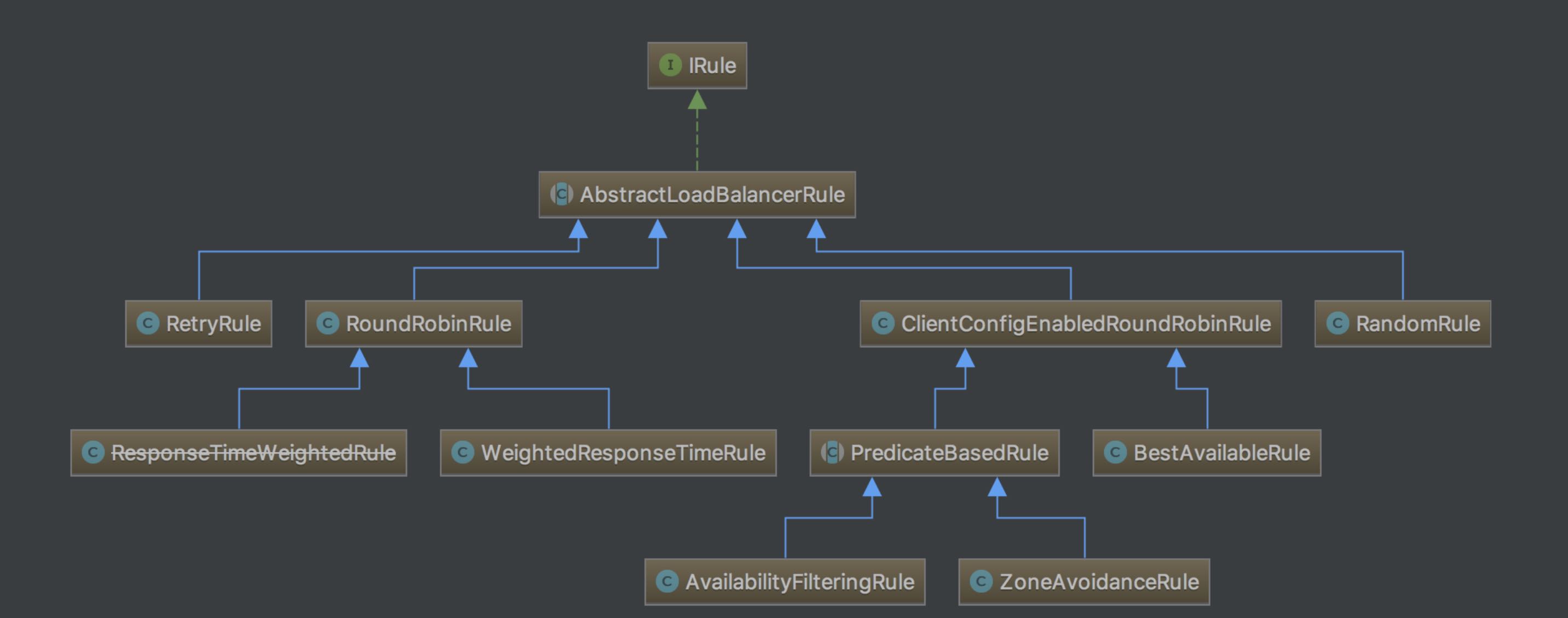 Ribbon是否能被spring-cloud-loadbalancer替代