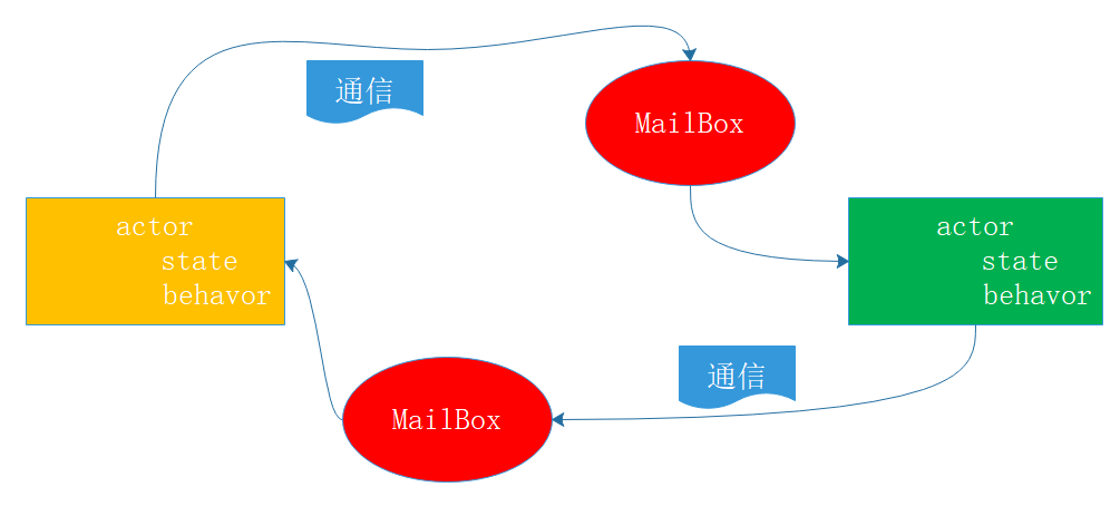 Java进程和线程的区别有哪些