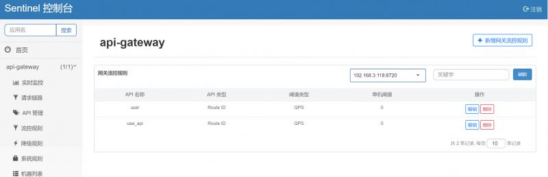 zuul集成Sentinel最新的网关流控组件是什么