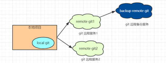 Git基本概念与核心命令