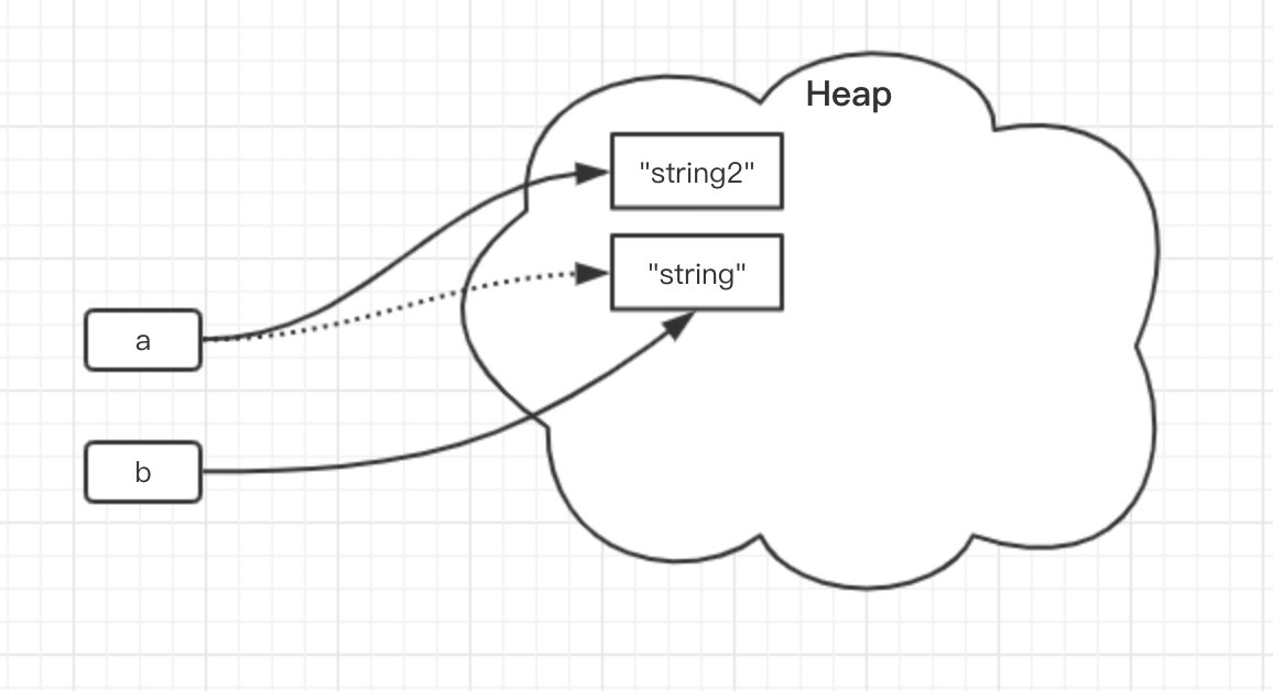 Java字符串的不可变是什么意思