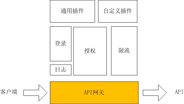 如何解析构建Spring Cloud Gateway网关实战及原理