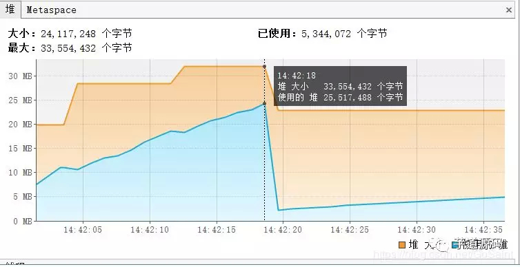 JVM 堆内存溢出后其他线程是否可继续工作