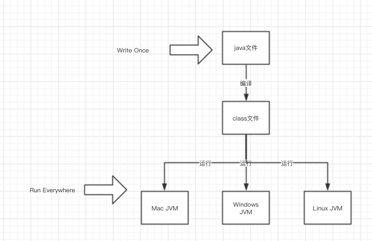 JVM的简介是什么