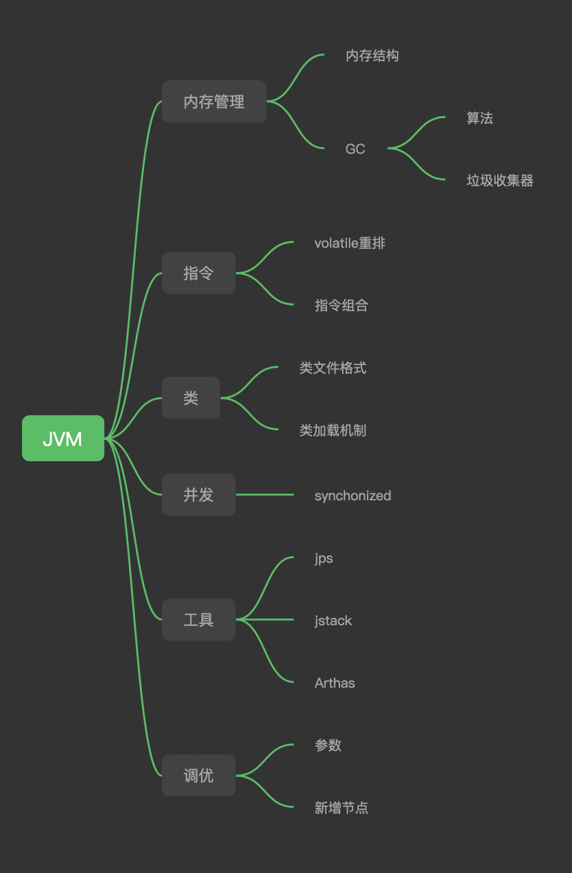 JVM的简介是什么