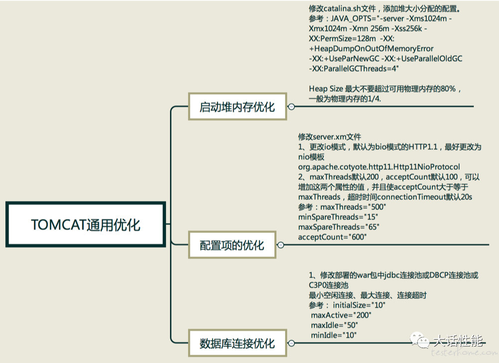 Tomcat壓測是什么