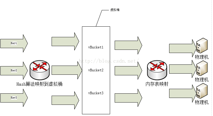 什么是hash slot