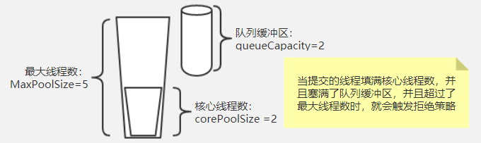 java線程池ThreadPoolExecutor八種拒絕策略是什么