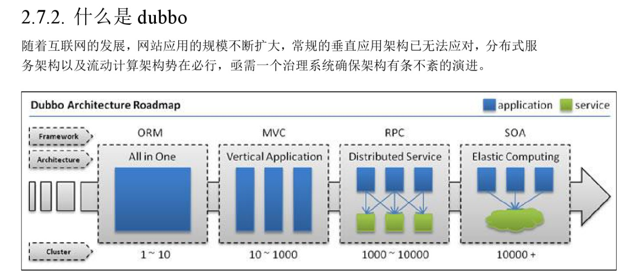 zookeeper商城項(xiàng)目舉例分析