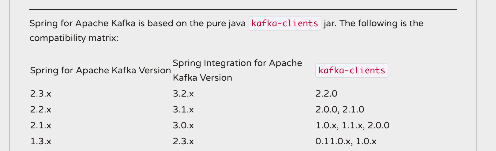 Kafka中怎么通過整合SpringBoot實現(xiàn)消息發(fā)送與消費