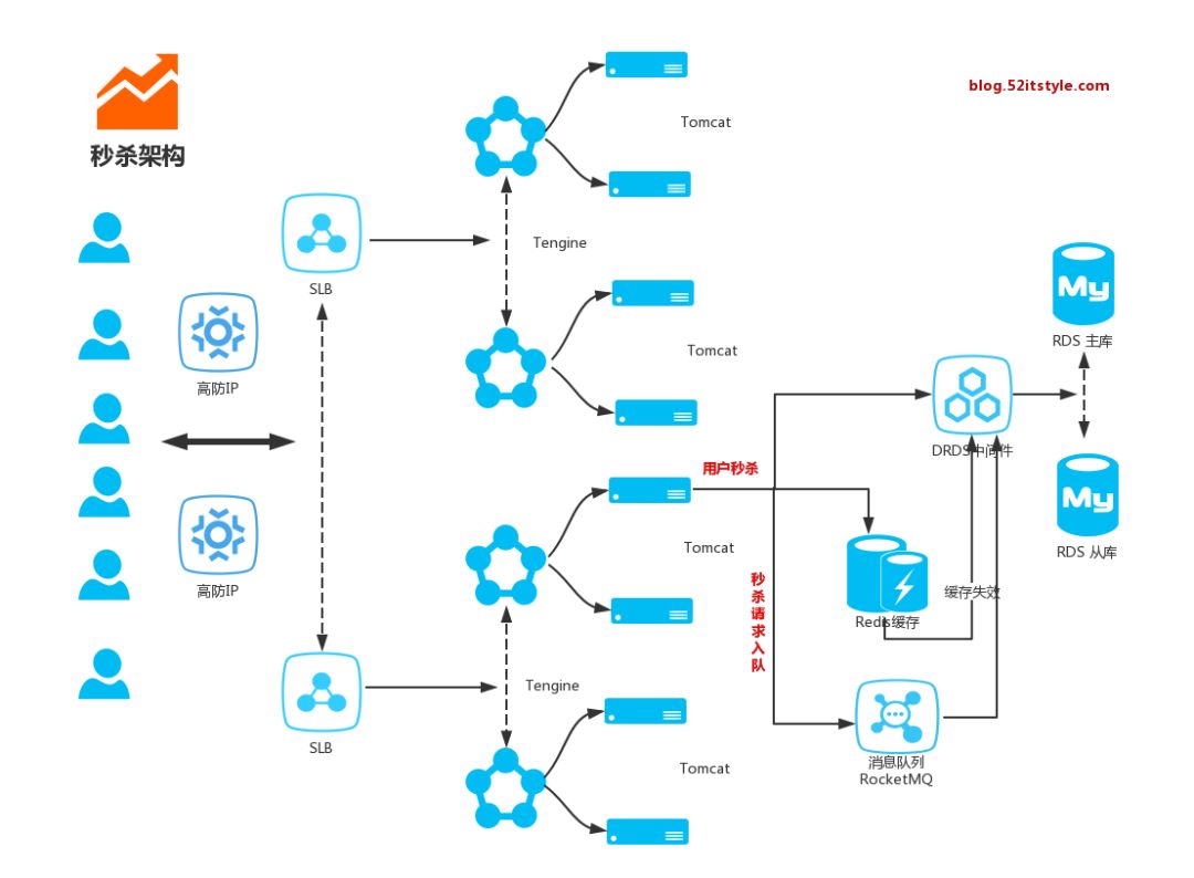 8个SpringBoot精选项目分别是怎样的