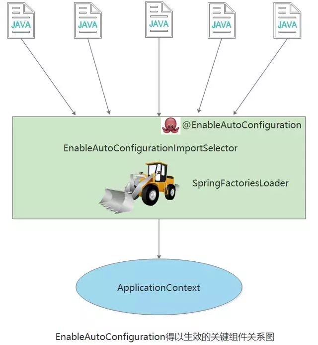 springboot 的启动原理是什么