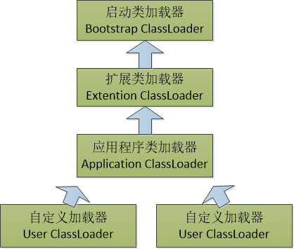 Java類加載機制原理是什么