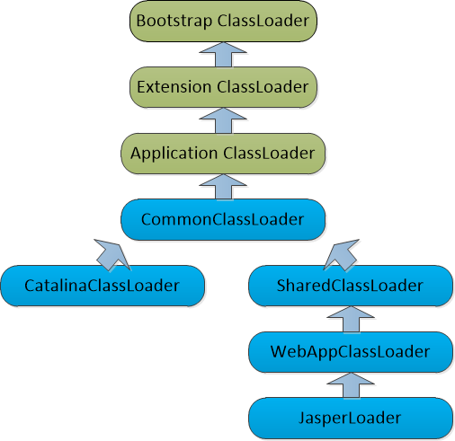 Java類加載機制原理是什么