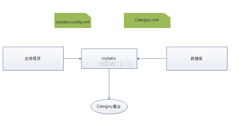 Mybatis基础知识点有哪些