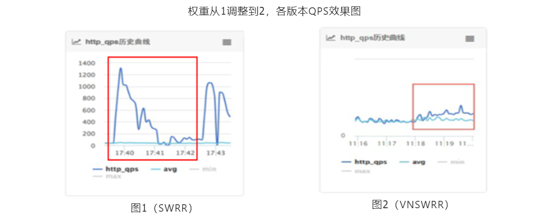 Web服務(wù)器Tengine負(fù)載均衡算法是什么