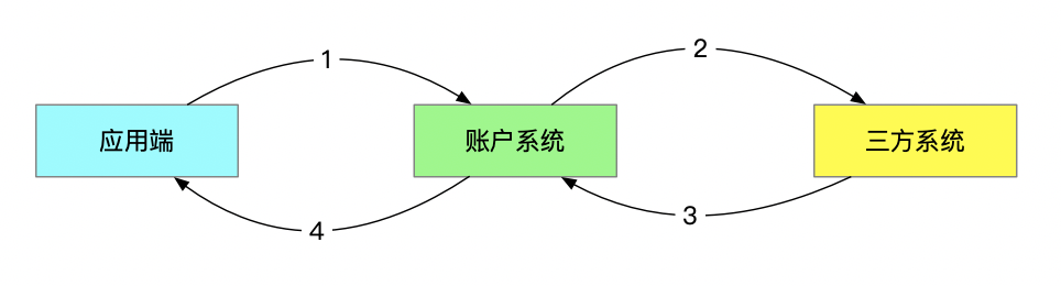 怎么实现Java异步延迟消息队列