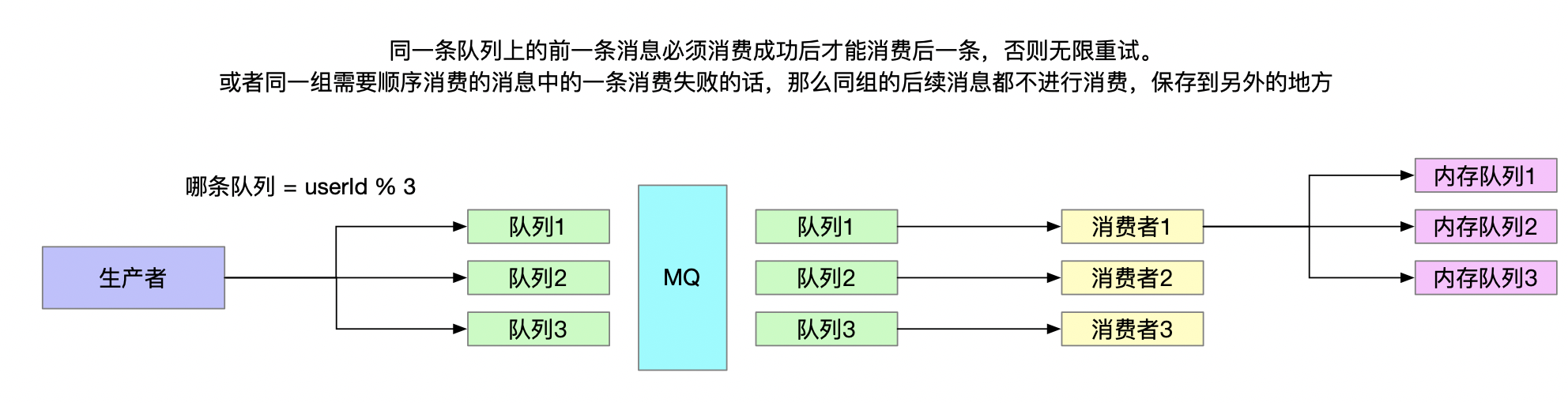 怎么实现Java异步延迟消息队列