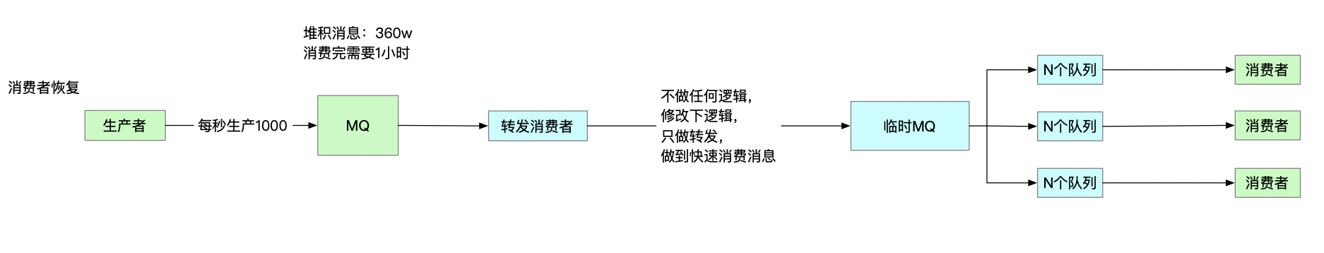 怎么实现Java异步延迟消息队列