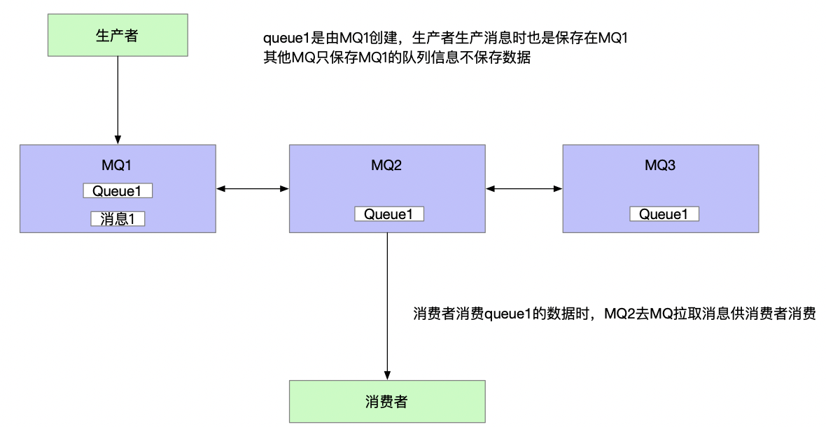 怎么实现Java异步延迟消息队列