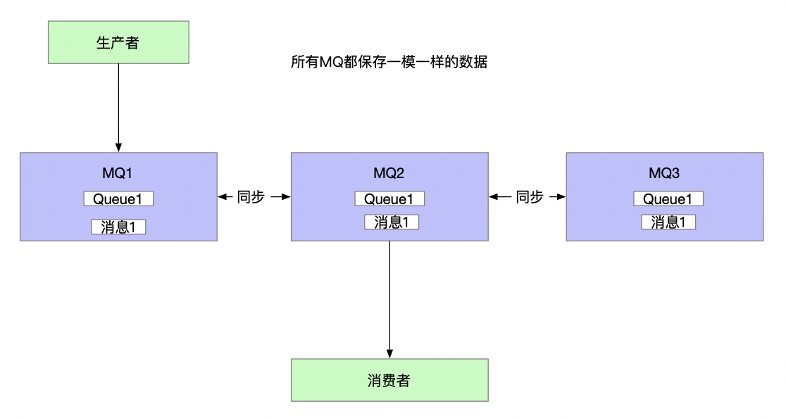 怎么实现Java异步延迟消息队列