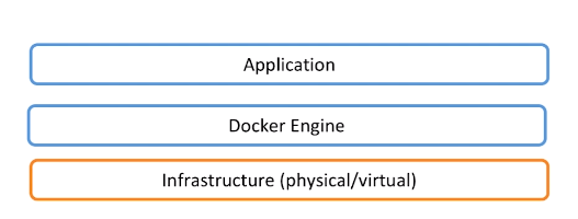 Docker架构和底层技术是什么