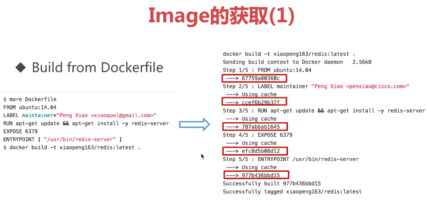 Docker架构和底层技术是什么