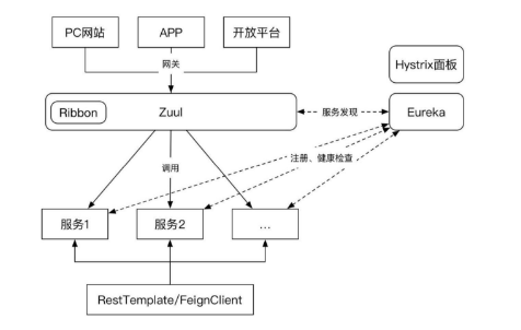 web中分布式系统的实现方式是什么