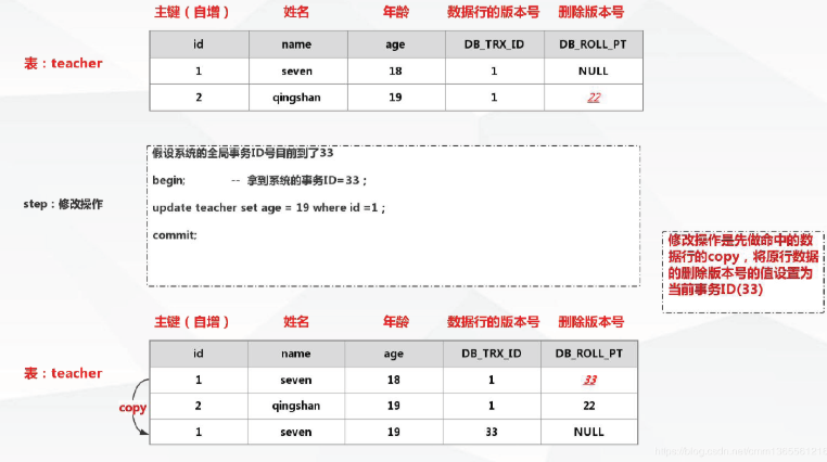 web中分布式系统的实现方式是什么