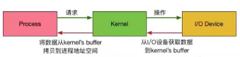 TCP粘包拆包的概念以及Netty解决TCP粘包拆包实例